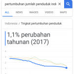 Pertumbuhan penduduk indonesia